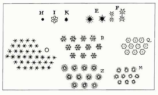 Descartes snowflakes (c) Guinevere Glasfurd